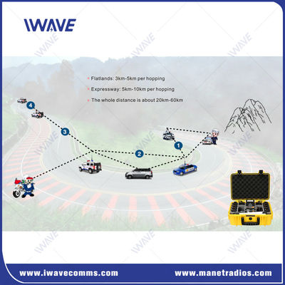kaufen Schmalband-MESH-Portable-Basis-Radio-Repeater 1CH 2CH 3CH-Basis-Radio-Repeater Online-Herstellung