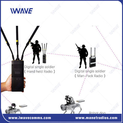 kaufen Handheld Taktical MIMO IP MESH Funksysteme Drahtlose Netzfunk Online-Herstellung