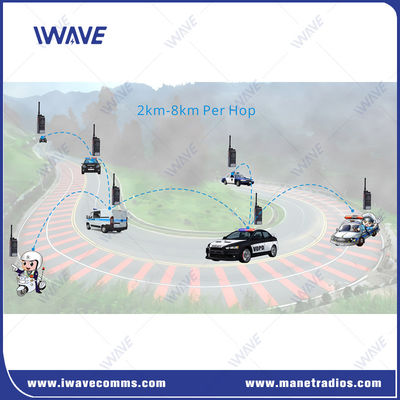 400MHz-470MHz Uhf-Radio Handheld 8km Multiple Hops  MESH-Radio-Basisstation