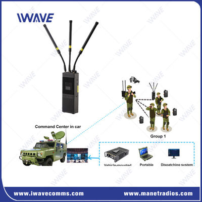 Taktisches MIMO IP MESH Funksystem Netzwerk Handheld Radio 4G WLAN