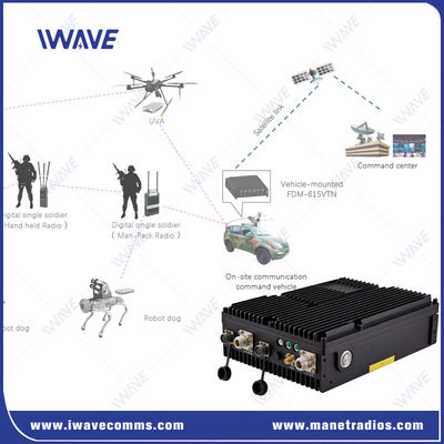 OEM Wireless Mesh Radio 16 Knoten MESH / Star Networking IP Mesh